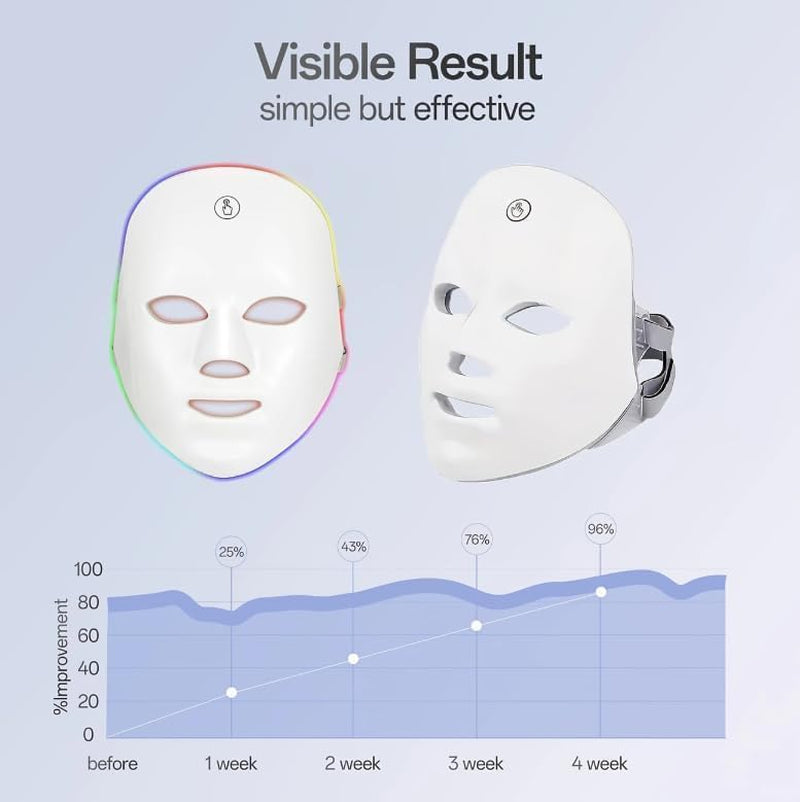 USB Rechargeable 7-Colour LED Lightweight Therapy Mask, Infared Light Repair, Anti-Wrinkle, Acne Removal, Skin Rejuvenation, Blemish Repair, Auto Mode, Wireless Design- (BOX SET)