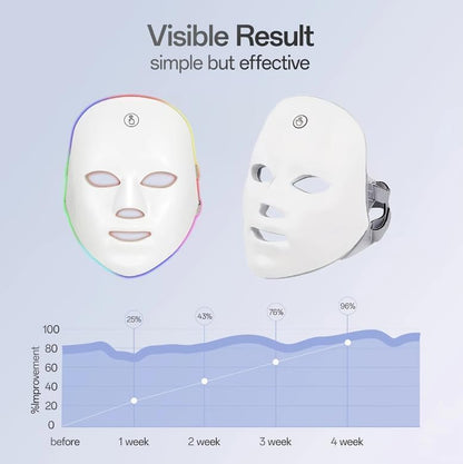 USB Rechargeable 7-Colour LED Lightweight Therapy Mask, Infared Light Repair, Anti-Wrinkle, Acne Removal, Skin Rejuvenation, Blemish Repair, Auto Mode, Wireless Design- (BOX SET)